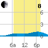 Tide chart for West side, Channel Key, Florida on 2022/05/8