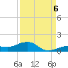 Tide chart for West side, Channel Key, Florida on 2022/09/6