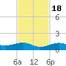 Tide chart for West side, Channel Key, Florida on 2022/11/18