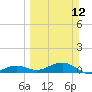 Tide chart for West side, Channel Key, Florida on 2023/03/12