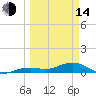 Tide chart for West side, Channel Key, Florida on 2023/03/14