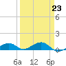Tide chart for West side, Channel Key, Florida on 2023/03/23