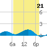 Tide chart for West side, Channel Key, Florida on 2023/04/21