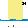 Tide chart for West side, Channel Key, Florida on 2023/04/30