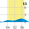 Tide chart for West side, Channel Key, Florida on 2023/05/11