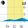 Tide chart for West side, Channel Key, Florida on 2023/05/12
