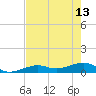 Tide chart for West side, Channel Key, Florida on 2023/05/13