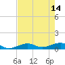 Tide chart for West side, Channel Key, Florida on 2023/05/14