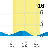 Tide chart for West side, Channel Key, Florida on 2023/05/16