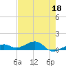 Tide chart for West side, Channel Key, Florida on 2023/05/18