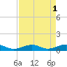 Tide chart for West side, Channel Key, Florida on 2023/05/1