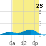 Tide chart for West side, Channel Key, Florida on 2023/05/23