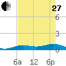 Tide chart for West side, Channel Key, Florida on 2023/05/27