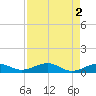 Tide chart for West side, Channel Key, Florida on 2023/05/2