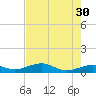 Tide chart for West side, Channel Key, Florida on 2023/05/30