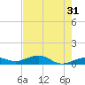 Tide chart for West side, Channel Key, Florida on 2023/05/31