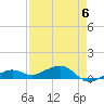 Tide chart for West side, Channel Key, Florida on 2023/05/6
