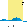 Tide chart for West side, Channel Key, Florida on 2023/05/7
