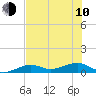 Tide chart for West side, Channel Key, Florida on 2023/06/10
