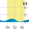 Tide chart for West side, Channel Key, Florida on 2023/06/13