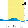 Tide chart for West side, Channel Key, Florida on 2023/06/16