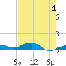 Tide chart for West side, Channel Key, Florida on 2023/06/1