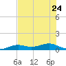 Tide chart for West side, Channel Key, Florida on 2023/06/24