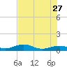 Tide chart for West side, Channel Key, Florida on 2023/06/27