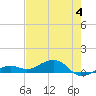 Tide chart for West side, Channel Key, Florida on 2023/06/4