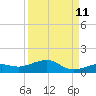 Tide chart for West side, Channel Key, Florida on 2023/09/11