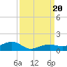 Tide chart for West side, Channel Key, Florida on 2023/09/20