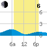Tide chart for West side, Channel Key, Florida on 2023/09/6
