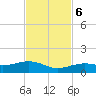 Tide chart for West side, Channel Key, Florida on 2023/11/6