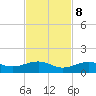 Tide chart for West side, Channel Key, Florida on 2023/11/8