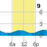 Tide chart for West side, Channel Key, Florida on 2023/11/9