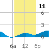 Tide chart for West side, Channel Key, Florida on 2023/12/11