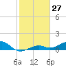Tide chart for West side, Channel Key, Florida on 2023/12/27