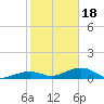 Tide chart for West side, Channel Key, Florida on 2024/01/18