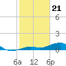 Tide chart for West side, Channel Key, Florida on 2024/01/21