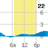 Tide chart for West side, Channel Key, Florida on 2024/01/22