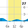 Tide chart for West side, Channel Key, Florida on 2024/01/27