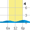 Tide chart for West side, Channel Key, Florida on 2024/01/4