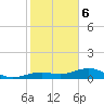 Tide chart for West side, Channel Key, Florida on 2024/01/6