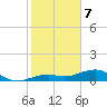 Tide chart for West side, Channel Key, Florida on 2024/01/7