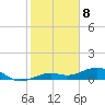 Tide chart for West side, Channel Key, Florida on 2024/01/8