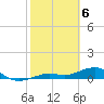 Tide chart for West side, Channel Key, Florida on 2024/02/6