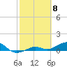 Tide chart for West side, Channel Key, Florida on 2024/02/8