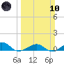Tide chart for West side, Channel Key, Florida on 2024/03/10