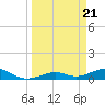 Tide chart for West side, Channel Key, Florida on 2024/03/21