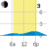 Tide chart for West side, Channel Key, Florida on 2024/03/3